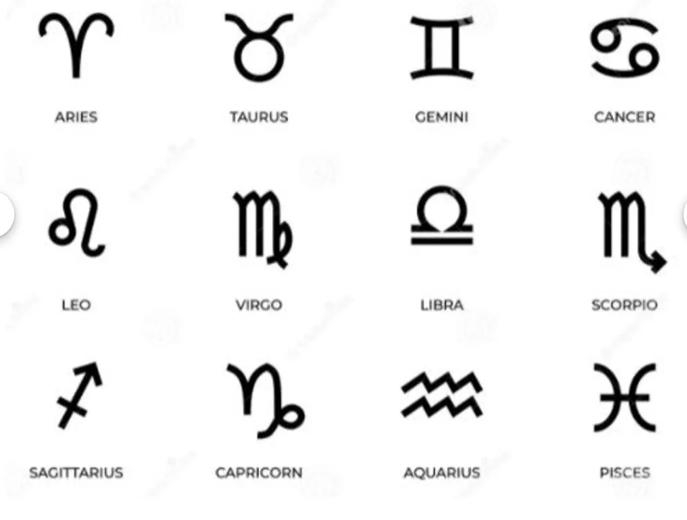 Zodiac symbols chart